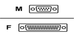 APC 15' UPS Smart Signaling Link Cable AP9804